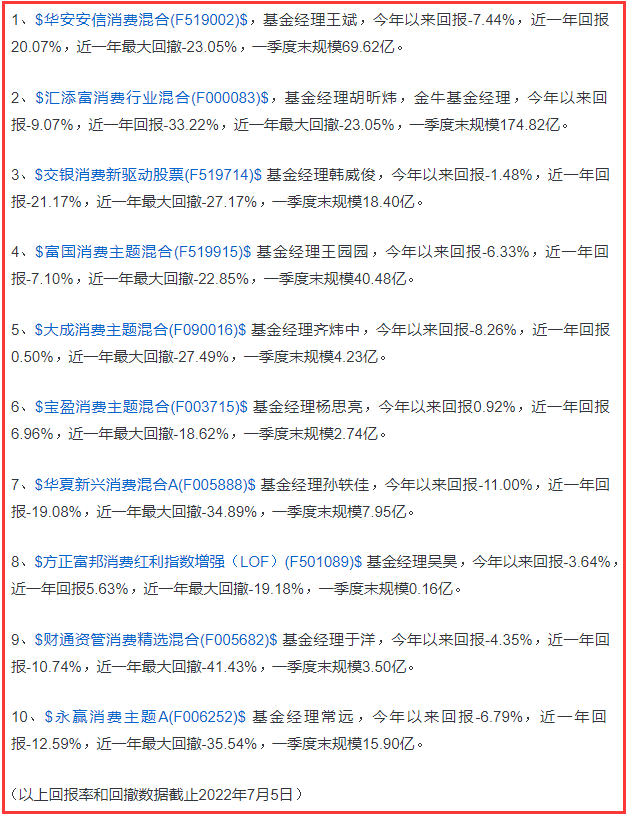 讨论热度和业绩表现较好的10只消费主题基金测评