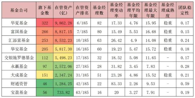 讨论热度和业绩表现较好的10只消费主题基金测评