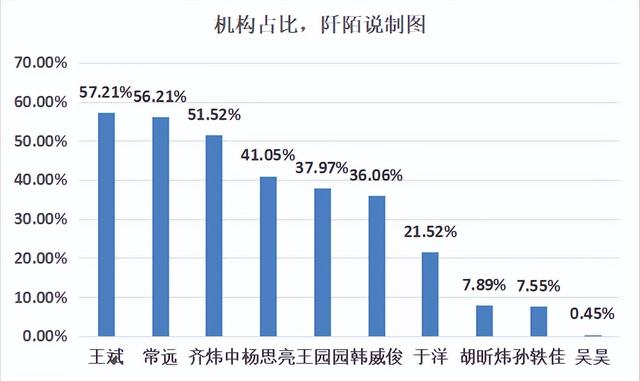 讨论热度和业绩表现较好的10只消费主题基金测评