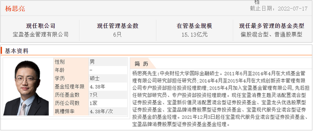 讨论热度和业绩表现较好的10只消费主题基金测评