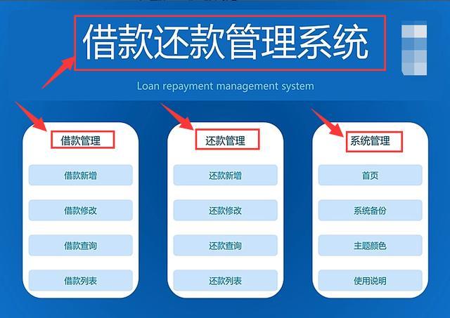 2020最新财务借款还款管理系统（目前最全），不要错过，备用参考