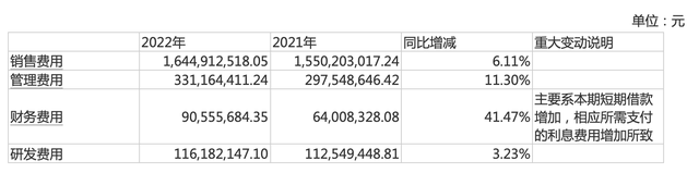 朗姿股份收问询函背后：女装卖不动、医美赚钱难，三费侵蚀九成毛利