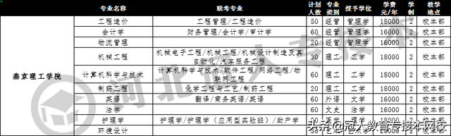 第二十九期：燕京理工学院，河北专接本招生院校简介