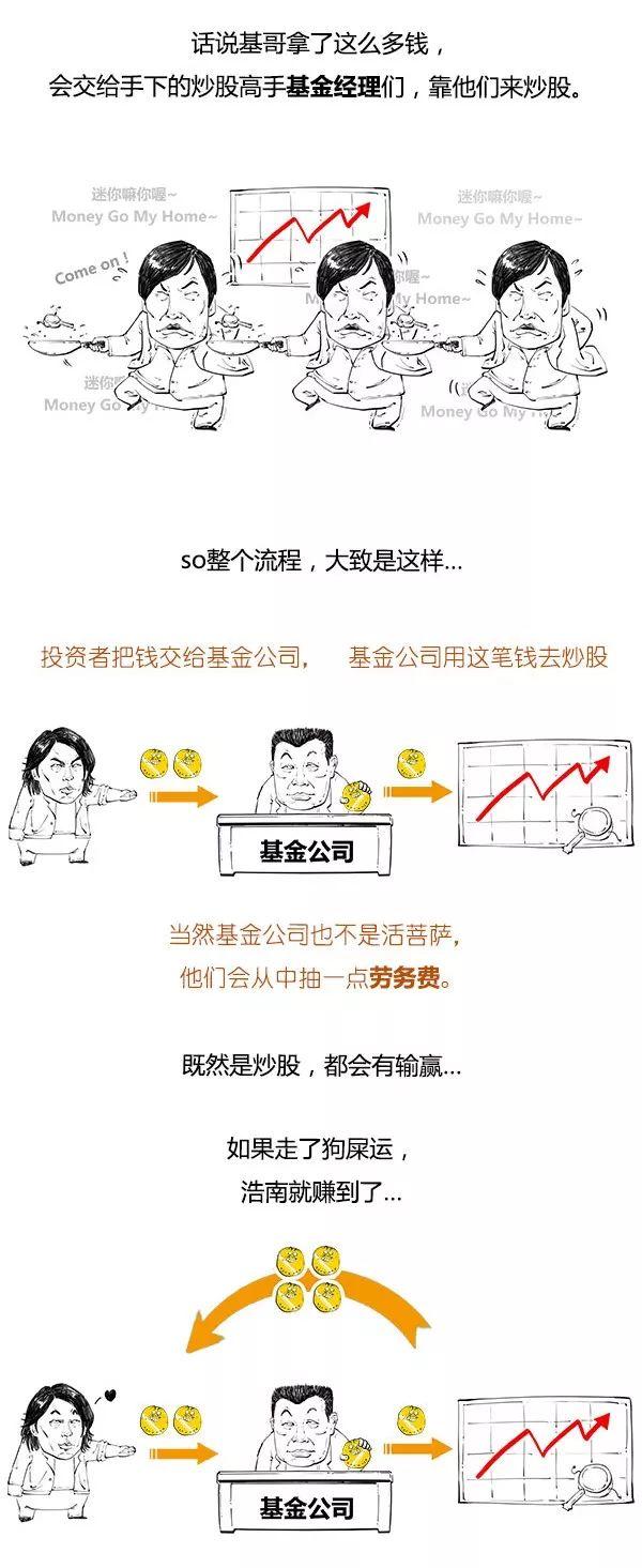 一口气看懂基金是个啥