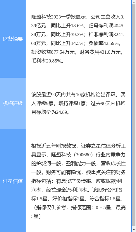 隆盛科技涨6.80%，华西证券二个月前给出“买入”评级