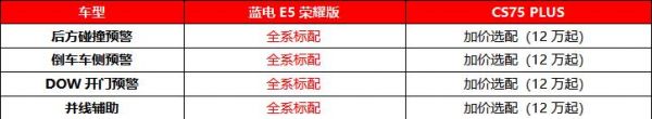 出行新方式，为何电比油强？选CS75 PLUS不如中型插混SUV蓝电E5荣耀版