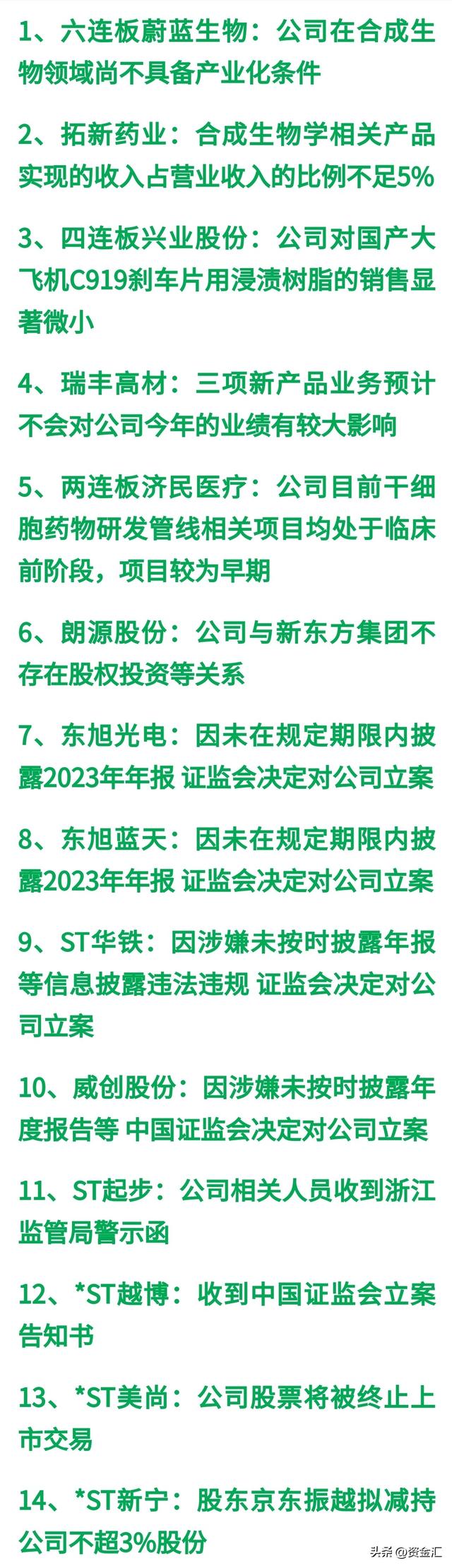 5月9日昨夜今晨，14公司重大利空，这些股风险大增