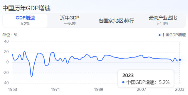 危机升级！人口进入负增长时代，人口红利会消失吗？