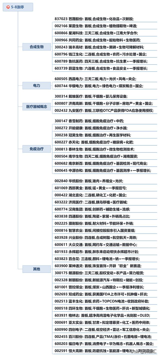 5月9日昨夜今晨，14公司重大利空，这些股风险大增