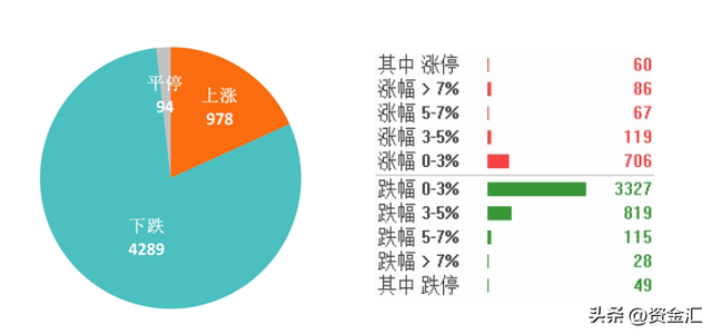 5月9日昨夜今晨，14公司重大利空，这些股风险大增