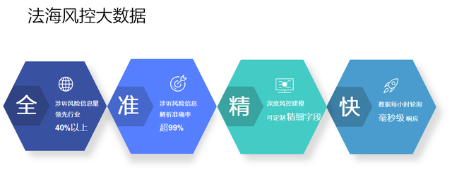 「法海风控」专注于数据解析应用，致力成为中国金融智能风控核心服务商