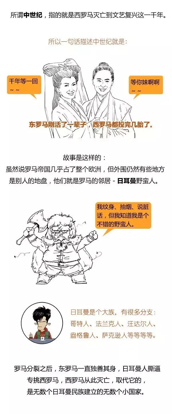 一口气看完欧洲史