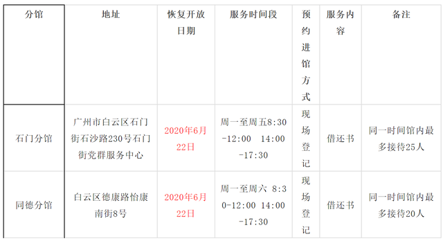 又增2个！白云区图书馆这些分馆、服务点恢复开放