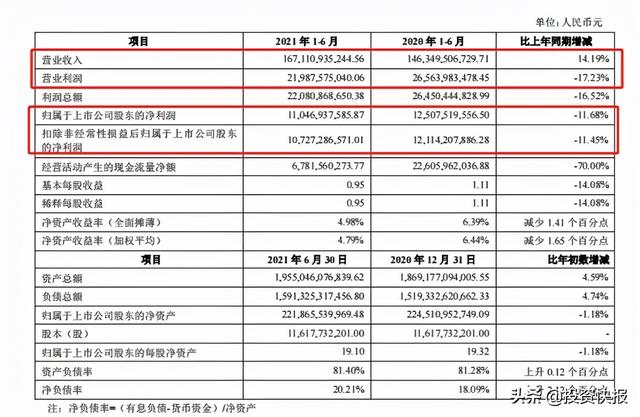 A股：万科突发大跌，市值跌没了1600亿！发生了什么？