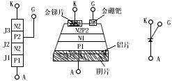 可控硅工作原理(什么是可控硅？它的结构、原理、作用及型号介绍)