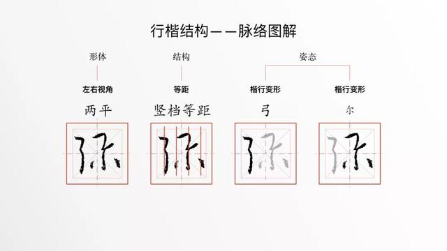 弥（2-0157）｜学习王羲之行书，硬笔临《圣教序》｜每日精进