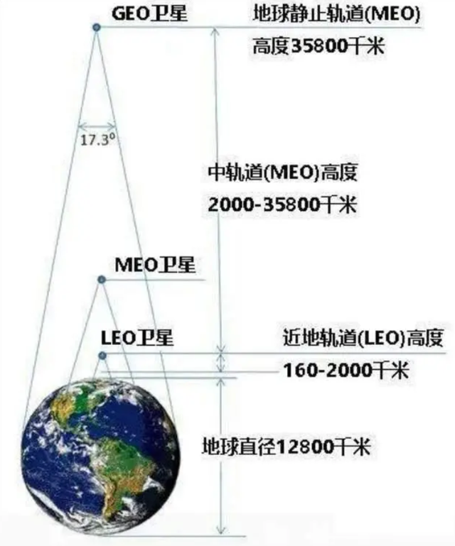 中国发射两颗卫星，震动美国！太空部队：能监控、跟踪，收集情报