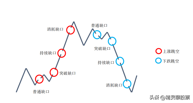 最强劲的表现是缺口，最极端的手法是跳空，关于缺口你知道多少？