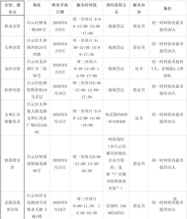 又增2个！白云区图书馆这些分馆、服务点恢复开放