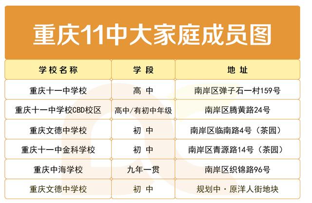 重庆十一中新校区将于2024年动工！校址定在这里！