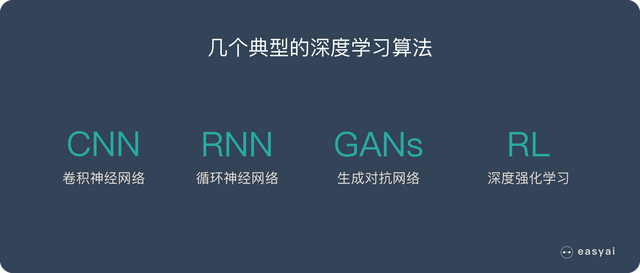 一文看懂深度学习（白话解释+8个优缺点+4个典型算法）