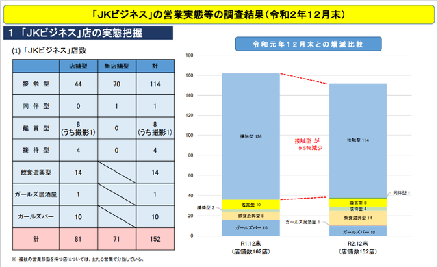 日本女高中生，究竟为何大量深陷风俗业？背后的隐秘是什么？