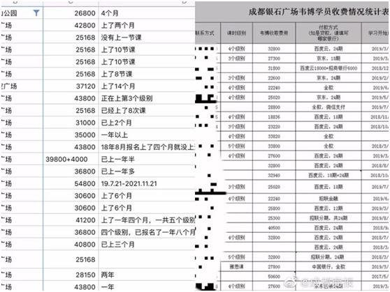 刷屏！韦博英语疑似跑路！涉及金额或近亿，数千学员被坑：没课上还得还贷款