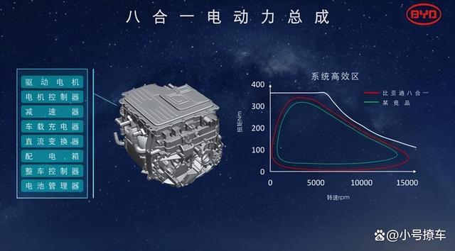 比亚迪元PLUS，真正的国际元