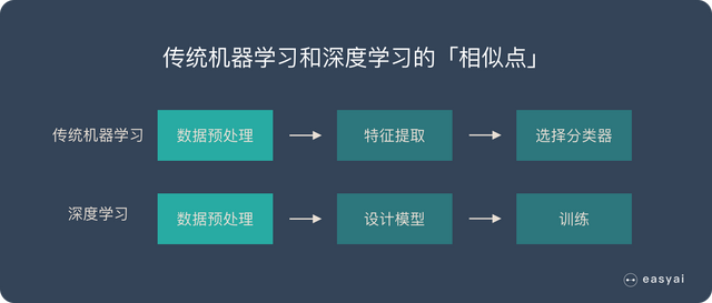 一文看懂深度学习（白话解释+8个优缺点+4个典型算法）