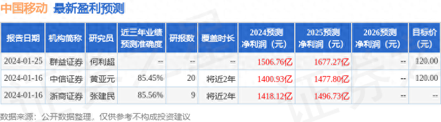 国金证券：给予中国移动买入评级