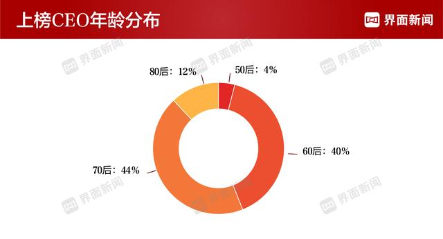 界面新闻发布2023年度女性CEO榜单：董明珠、王来春、孙洁等上榜