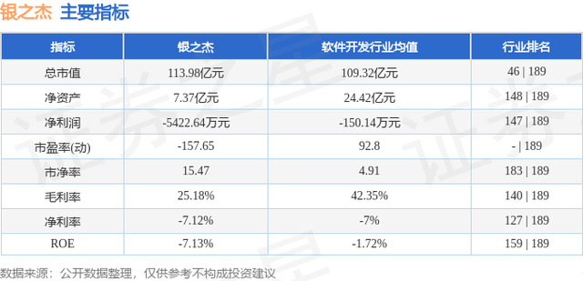 银之杰（300085）12月11日主力资金净买入3075.11万元