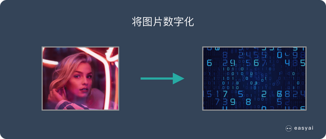 一文看懂深度学习（白话解释+8个优缺点+4个典型算法）