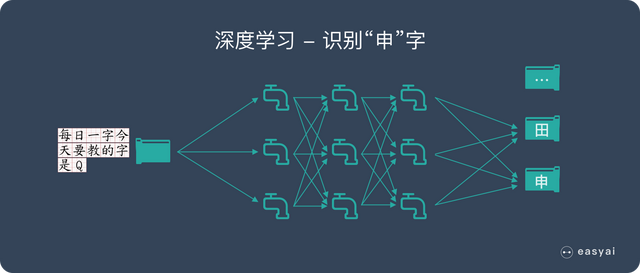 一文看懂深度学习（白话解释+8个优缺点+4个典型算法）