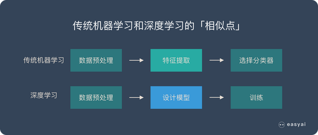 一文看懂深度学习（白话解释+8个优缺点+4个典型算法）