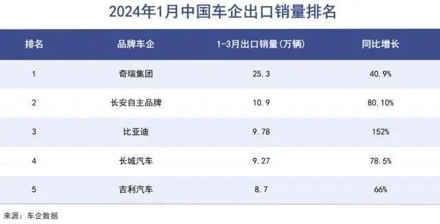 日本大量采购奇瑞发动机，背后原因，令人深思