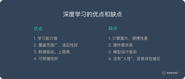 一文看懂深度学习（白话解释+8个优缺点+4个典型算法）