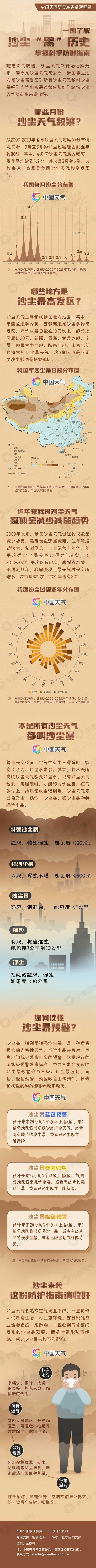 沙尘暴预警继续！大范围沙尘还将持续一天 一图掌握沙尘防护指南