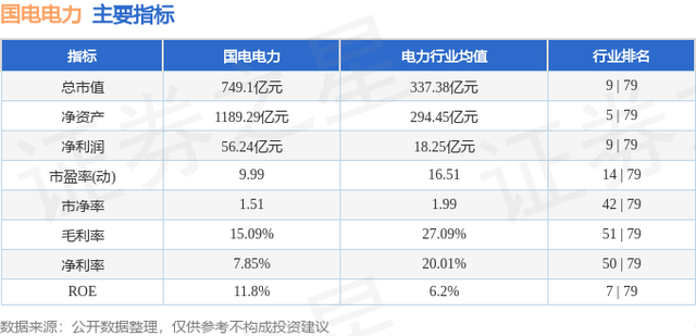 国电电力（600795）12月20日主力资金净卖出2336.88万元