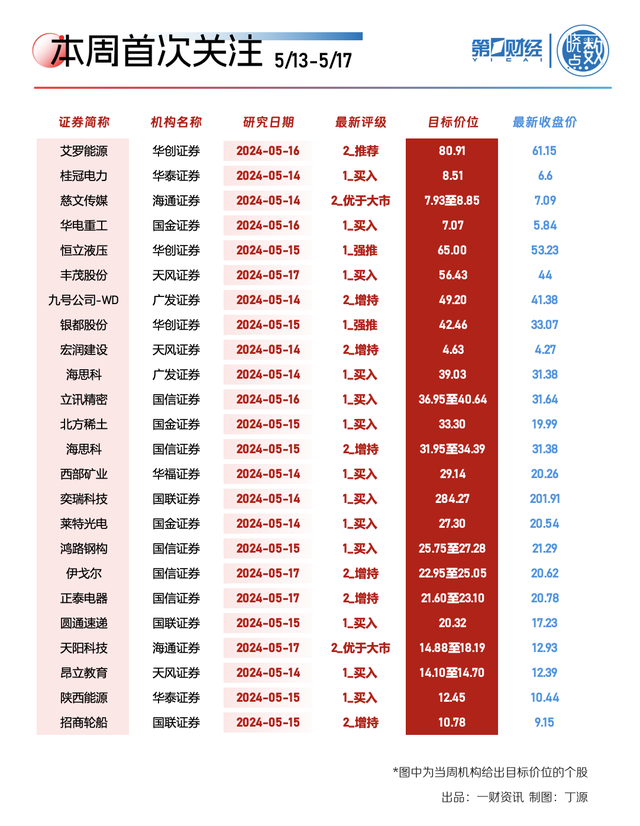 晓数点｜一周个股动向：低空经济热门股6连板 地产、建材股获主力资金加仓