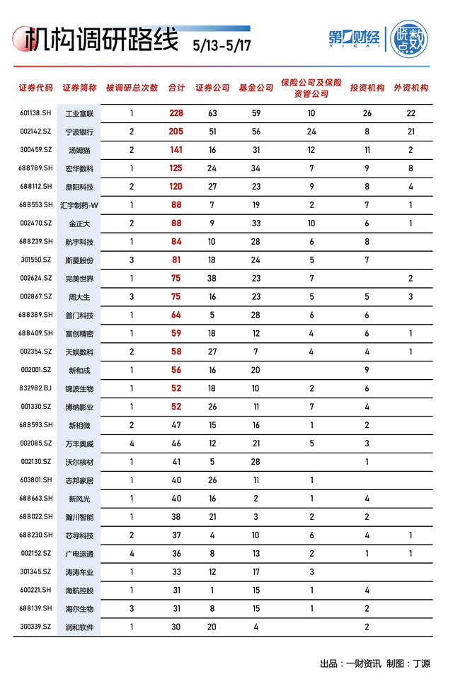 晓数点｜一周个股动向：低空经济热门股6连板 地产、建材股获主力资金加仓