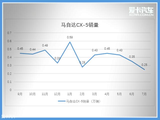 车轮大视件（14）宋MAX成MPV领域黑马