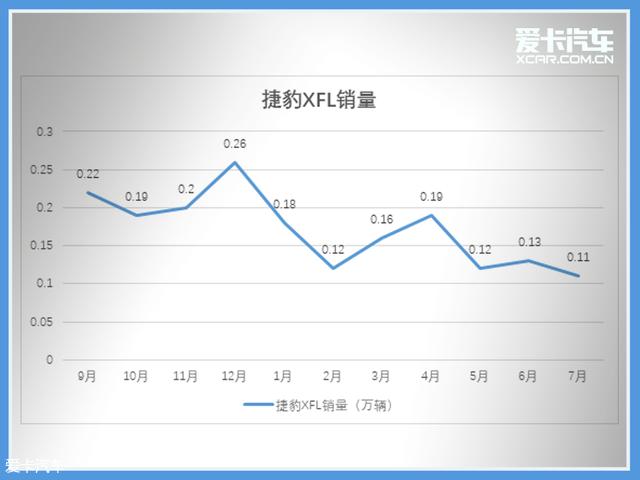 车轮大视件（14）宋MAX成MPV领域黑马