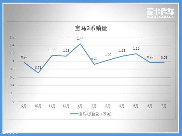 车轮大视件（14）宋MAX成MPV领域黑马