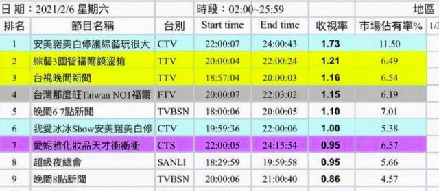 台湾节目《综艺3国智》：脱内衣接吻比拼！尺度大开让人惊愕