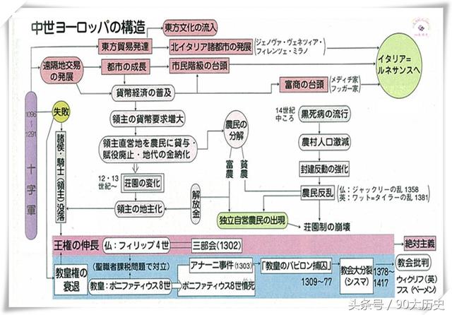 日本图说金钱、美女不算啥，欧洲文明的翻身史不靠它会“死机”！