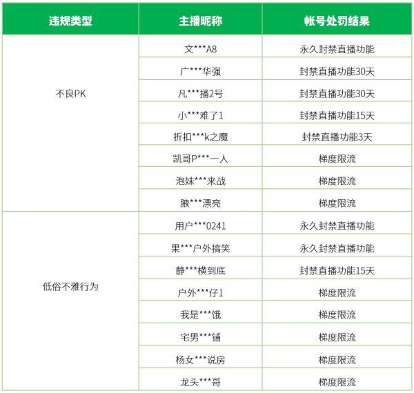 微信治理视频号“无下限博眼球”直播行为，涉胸口塞异物等