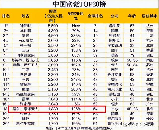 “千亿富婆”章泽天：最清纯的外表，最强大的野心